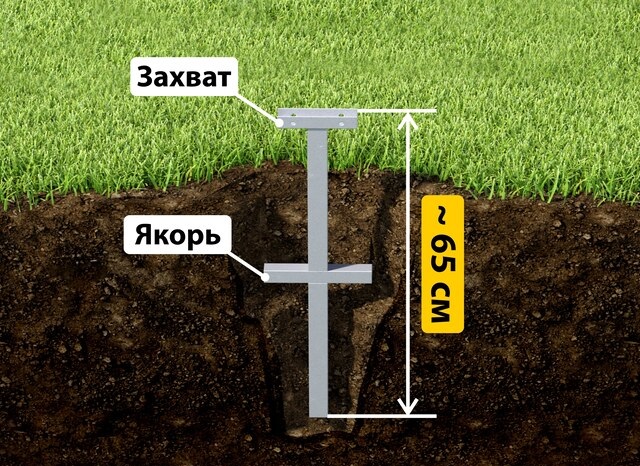 Купить якорные сваи для теплицы от производителя - лучшая цена в Переславле-Залесском от 2571 руб